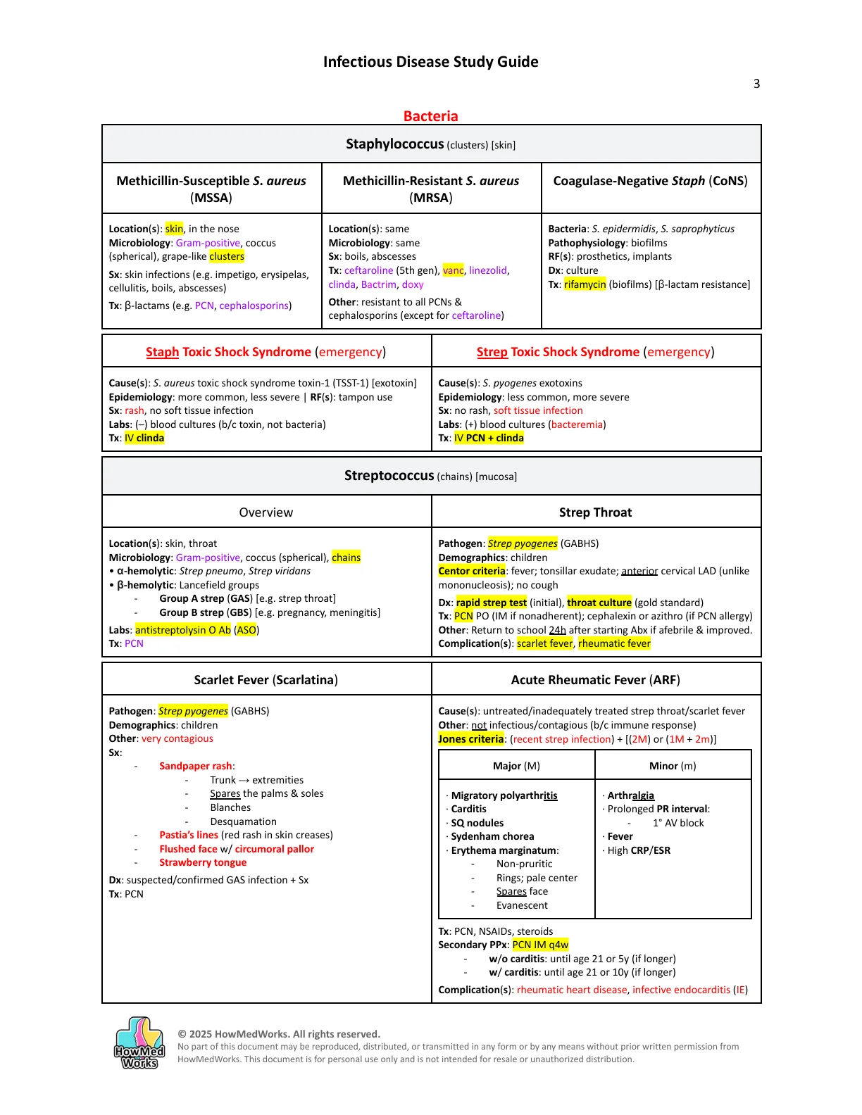 Infectious Disease study guide, page 3