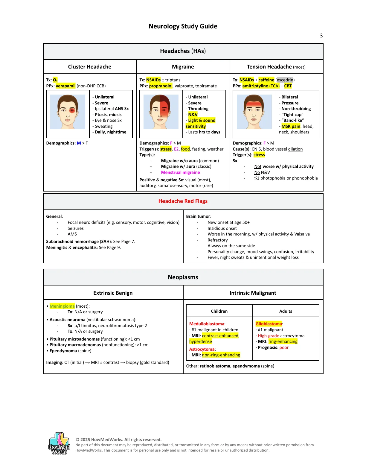 Neurology study guide, page 3